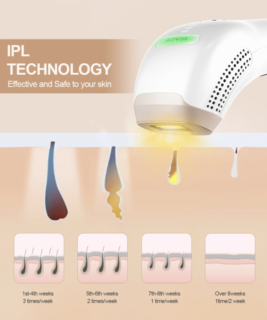 彩光嫩膚脫毛器 ipl hair removal device
