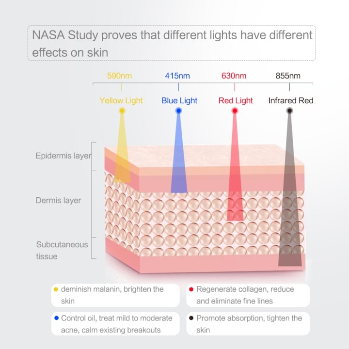 淨痘抗皺光療儀 light therapy device (red & blue)