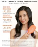 vita 光能養髮梳｜touchbeauty 紅光微電流頭皮護理神器 tb 2343